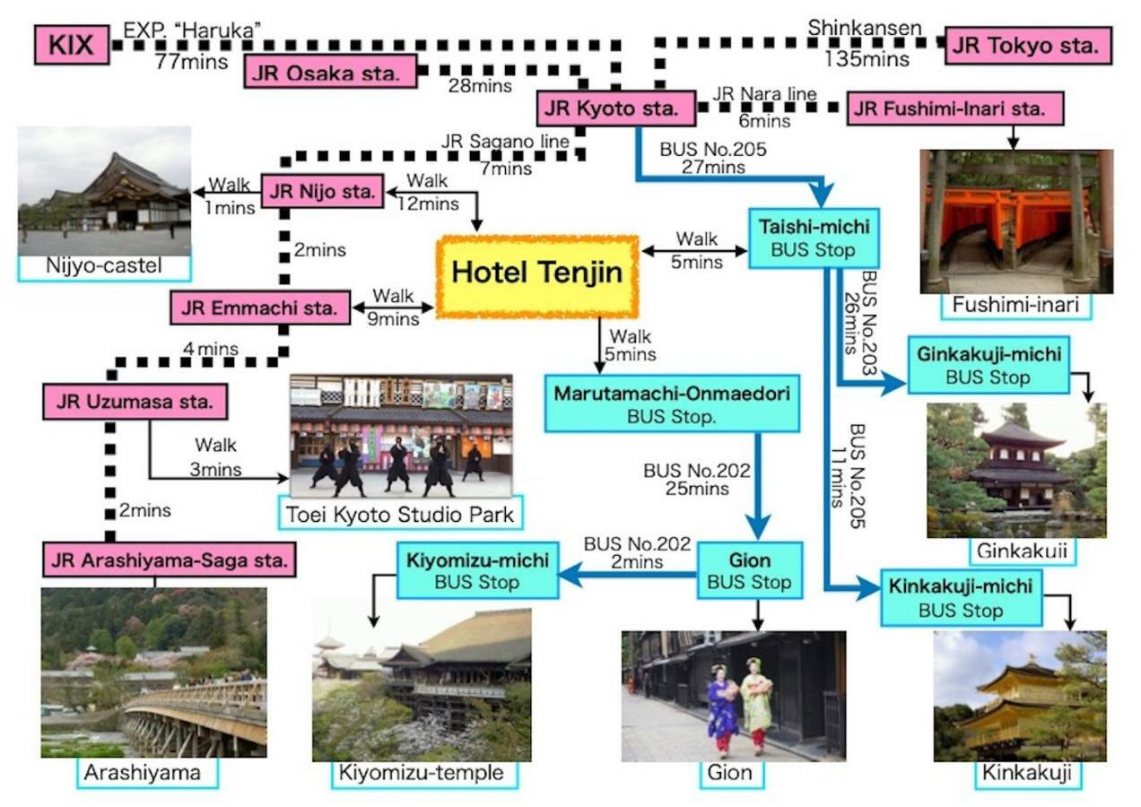 Hotel Tenjin Kyoto Eksteriør billede
